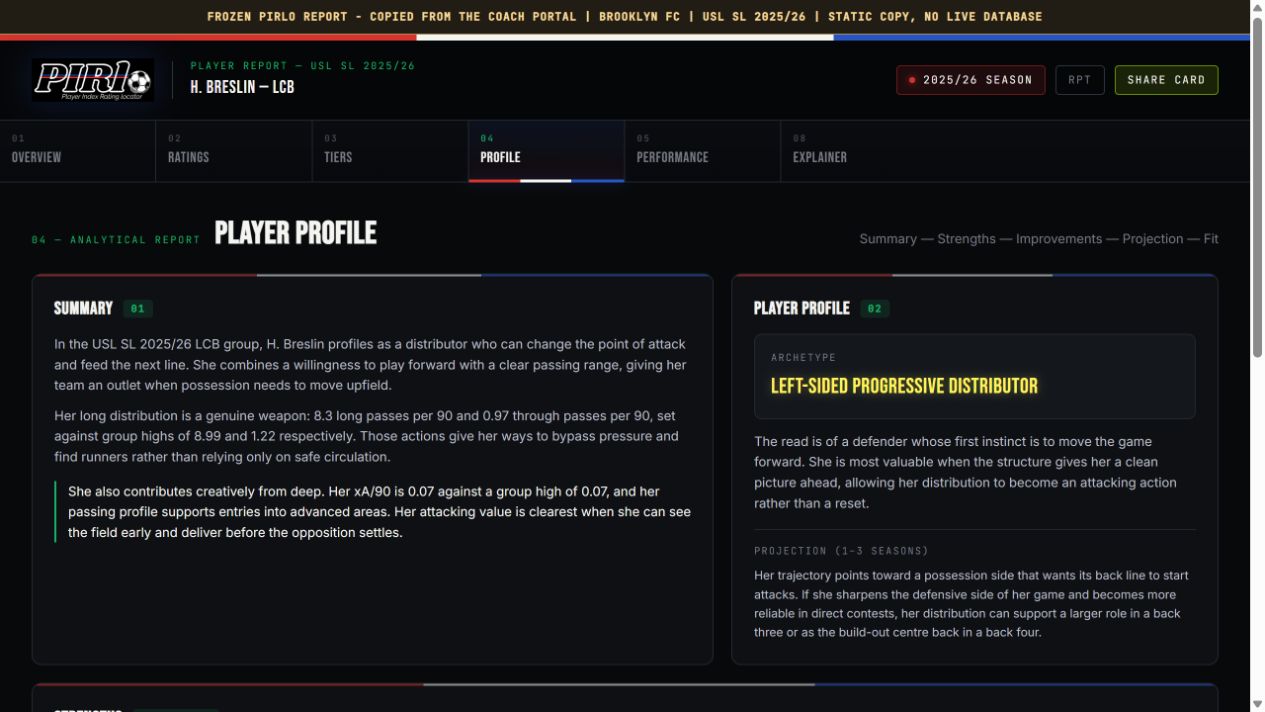 PIRlo professional player report: narrative summary alongside a player profile